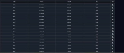 원탑 1000만원 먹튀 소액만 주는 양아치 사이트