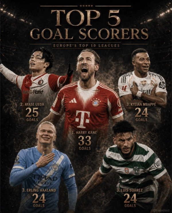 우에다, 유럽 10대 리그 최다골 2위→몸값도 '수직상승'