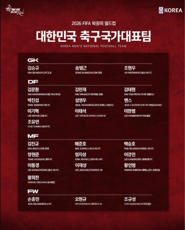 2026 북중미 월드컵 손흥민·이강인·김민재 승선 홍명보호 최종명단 확정