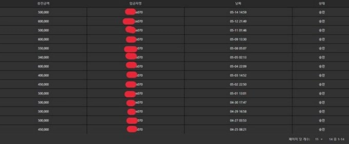 나폴리 700입금에 226환전인데 이걸 입먹싸 하는곳입니다