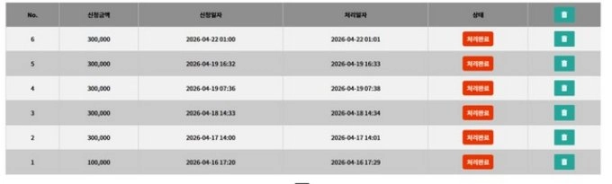 적중후 양빵으로 몰면서 원금도 못받고 조롱